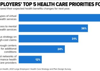 Remote Health for remote companies