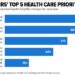 Remote Health for remote companies