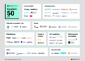 Insurtech 50: The most promising insurtech startups of 2023 - CB ...