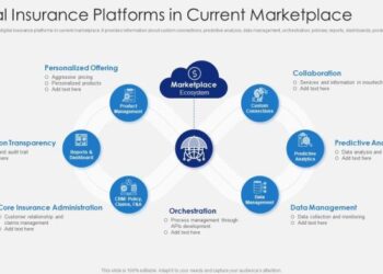 Digital Insurance Platforms In Current Marketplace | Presentation ...