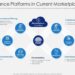 Digital Insurance Platforms In Current Marketplace | Presentation ...