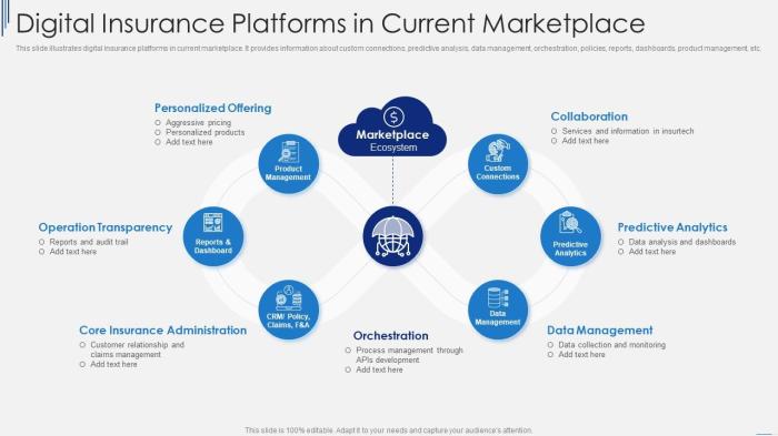 Digital Insurance Platforms In Current Marketplace | Presentation ... Digital Insurance Platforms In Current Marketplace | Presentation ...
