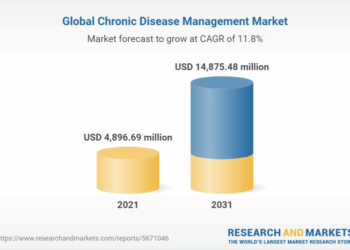 Chronic Disease Management Market By Type, By Disease Type, By End User ...