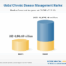 Chronic Disease Management Market By Type, By Disease Type, By End User ...