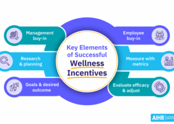 Wellness Incentives: How to Create Impactful Programs - AIHR