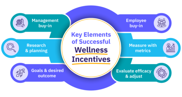 Wellness Incentives: How to Create Impactful Programs - AIHR