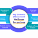 Wellness Incentives: How to Create Impactful Programs - AIHR