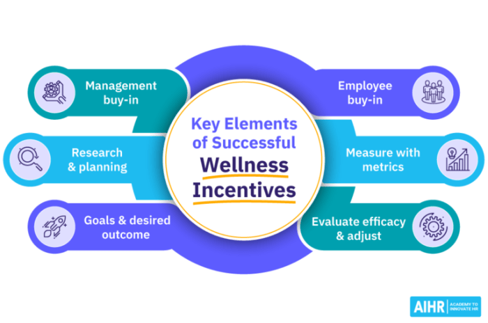 Wellness Incentives: How to Create Impactful Programs - AIHR Wellness Incentives: How to Create Impactful Programs - AIHR