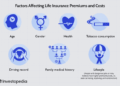 Life Insurance: What It Is, How It Works, and How To Buy a Policy