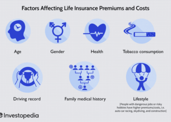 Life Insurance: What It Is, How It Works, and How To Buy a Policy