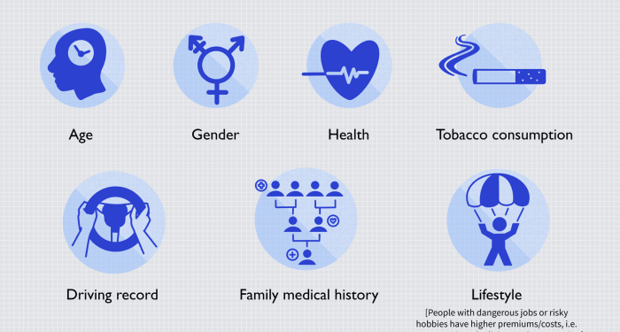 Life Insurance: What It Is, How It Works, and How To Buy a Policy