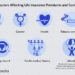 Life Insurance: What It Is, How It Works, and How To Buy a Policy