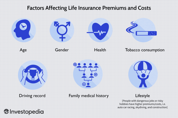 Life Insurance: What It Is, How It Works, and How To Buy a Policy Life Insurance: What It Is, How It Works, and How To Buy a Policy